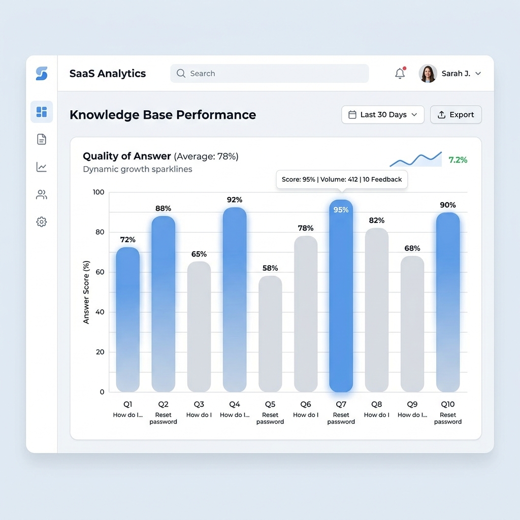 Continuous Learning & Improvement